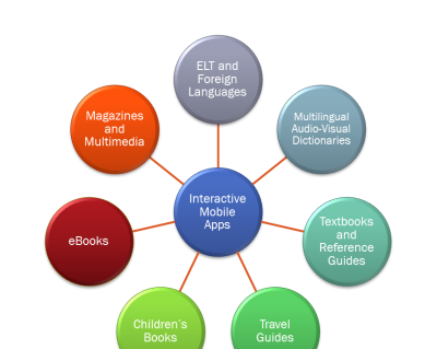 Digital Publishing