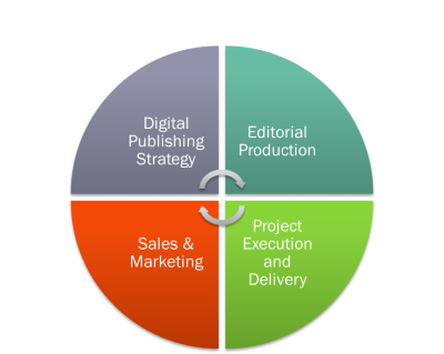 Project Management